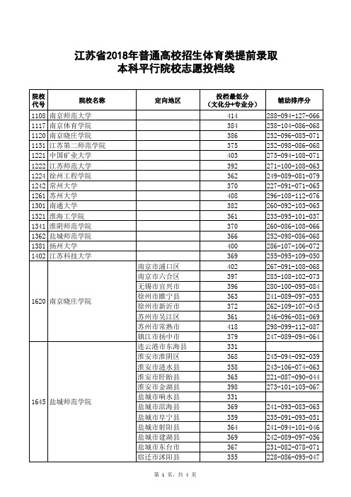 江苏省 普通高校招生体育类提前录取本科平行院校志愿投档线