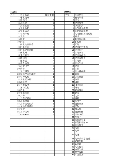 【国家自然科学基金】_防雷_基金支持热词逐年推荐_【万方软件创新助手】_20140730