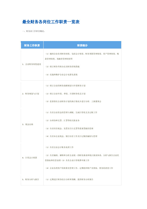 最全财务各岗位工作职责一览表