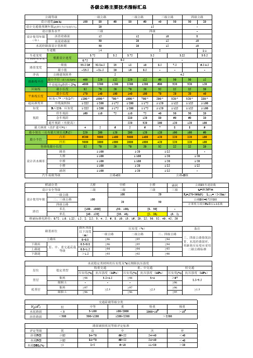 JTG B01-2014各级公路主要技术指标汇总
