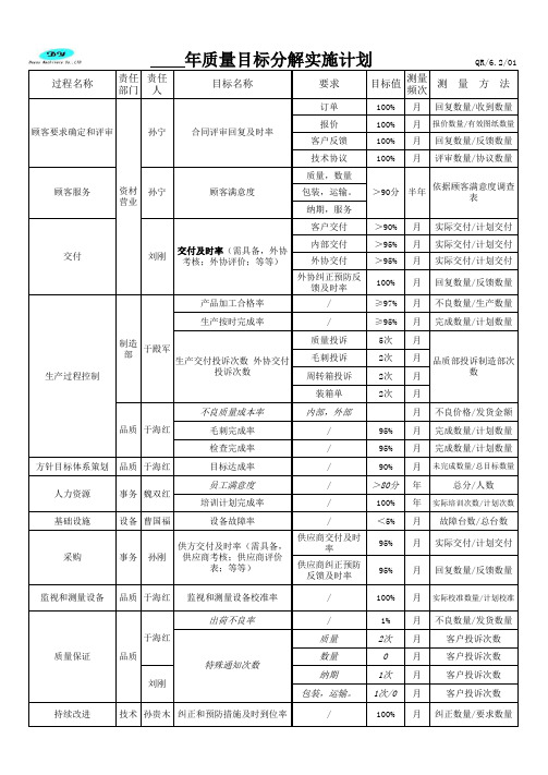 质量目标分解实施计划表