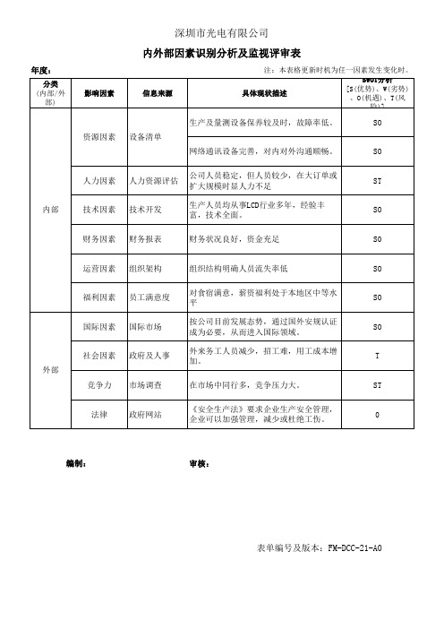 内外部因素识别分析及监视评审表