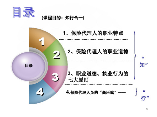 人保健康个险营销员品质管理办法