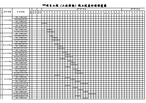 二次结构施工进度计划横道图