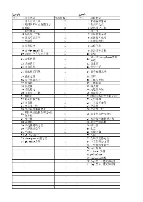 【国家自然科学基金】_连续唯一性_基金支持热词逐年推荐_【万方软件创新助手】_20140803