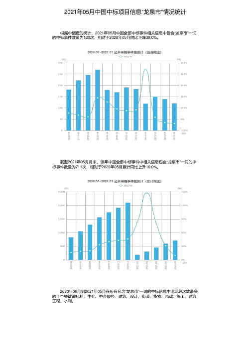 2021年05月中国中标项目信息“龙泉市”情况统计