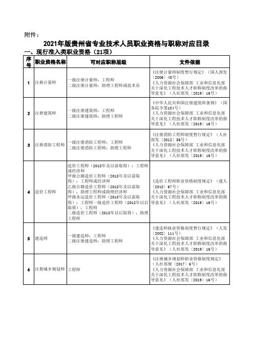 2021年版贵州省专业技术人员职业资格与职称对应目录