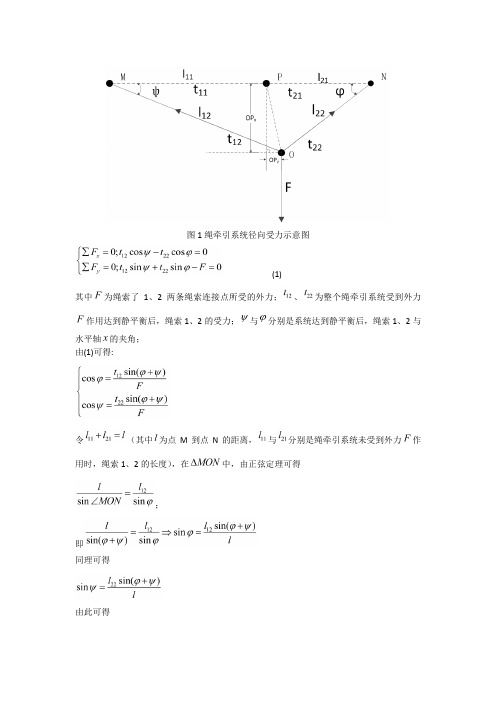 图1绳牵引系统径向受力示意图.doc