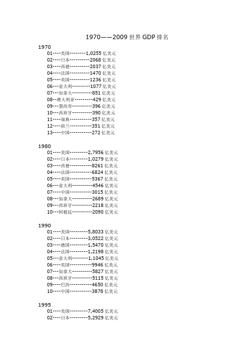 1970-2009年世界各国地GDP排名