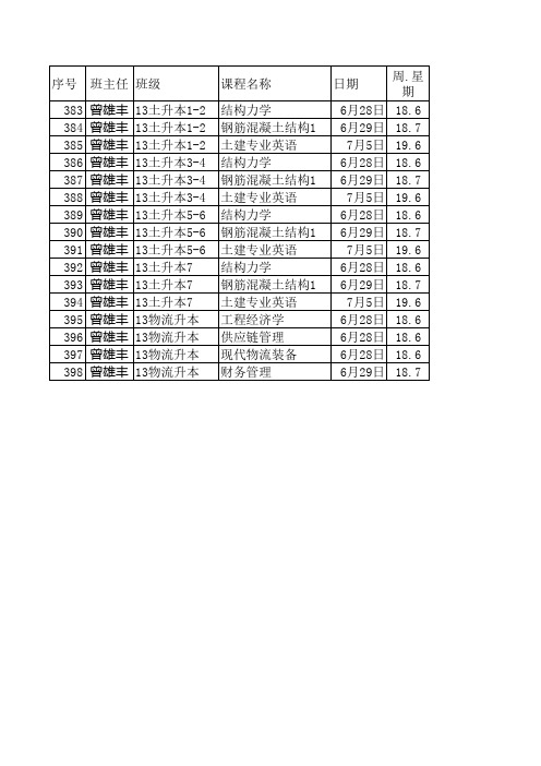考试安排14年夏