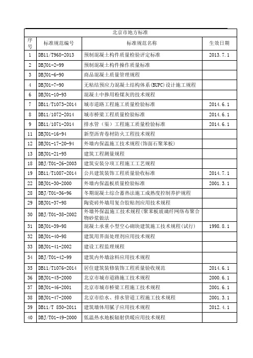 北京市建筑工程地方标准(现行有效目录3)
