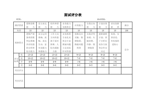 面试评分标准表