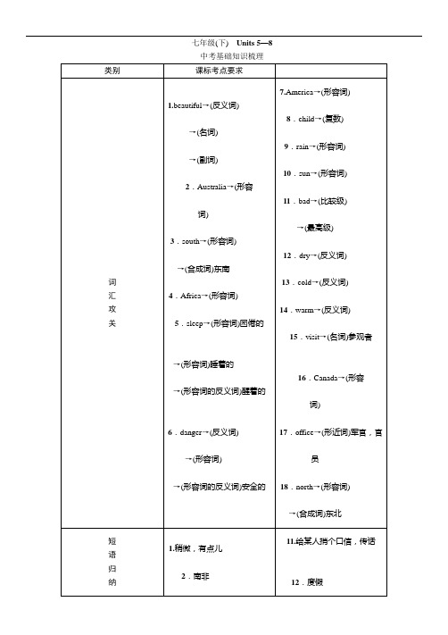 2016学年度《中考王》中考命题研究英语(河北人教版)教材知识梳理七年级 (3)