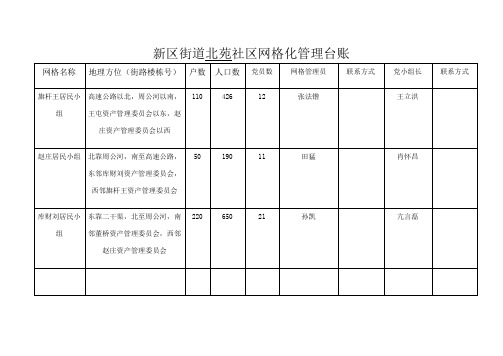 社区网格化管理台账