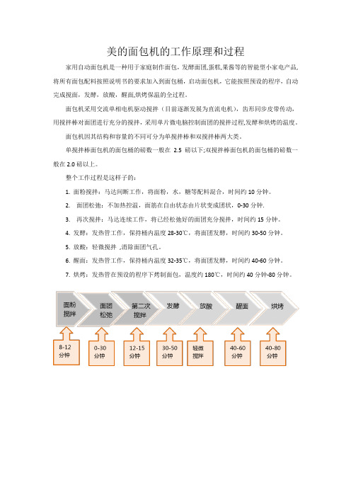美的面包机的工作原理和过程
