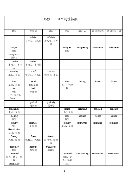 人教版高中英语必修一Unit2词性转换表