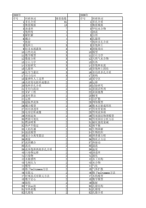 【国家自然科学基金】_多孔介质_基金支持热词逐年推荐_【万方软件创新助手】_20140730