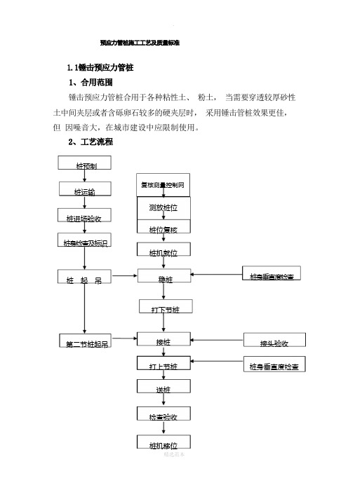 预应力管桩施工工艺及质量标准