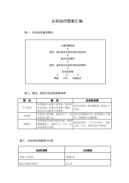 认知治疗图表集