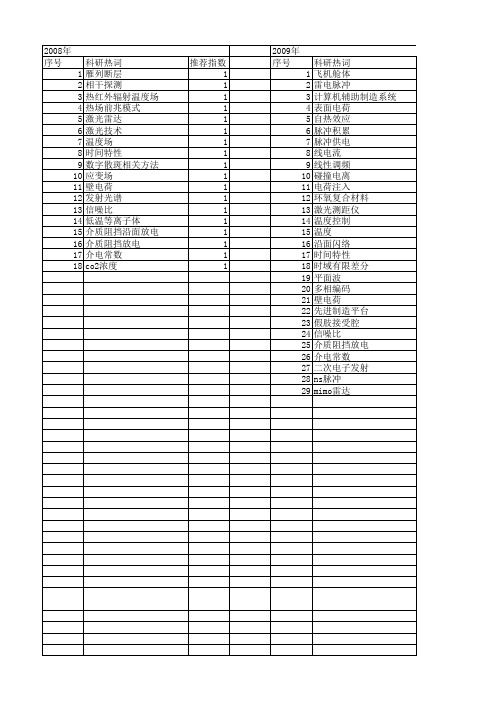 【国家自然科学基金】_脉冲积累_基金支持热词逐年推荐_【万方软件创新助手】_20140802