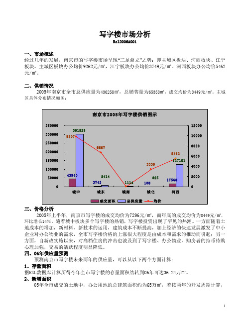 南京市写字楼市场分析