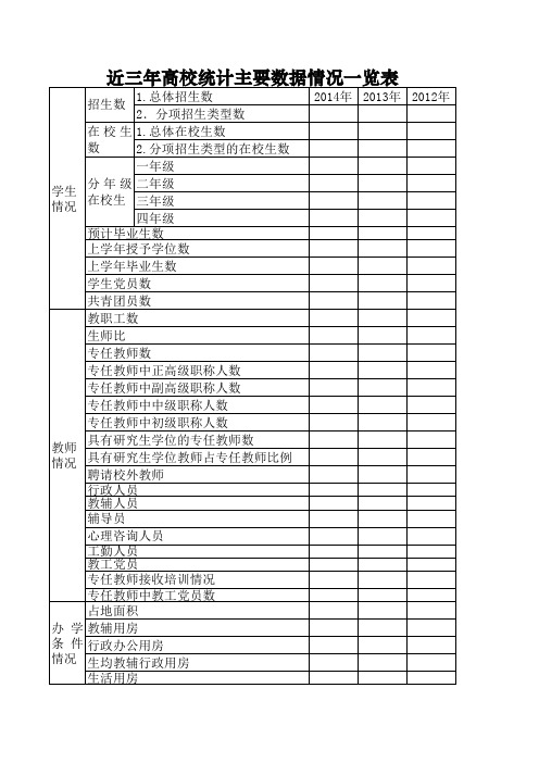 4.附：年度高校统计主要数据情况一览表