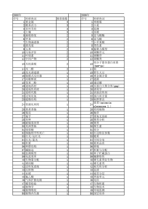 【江苏省自然科学基金】_积累_期刊发文热词逐年推荐_20140816