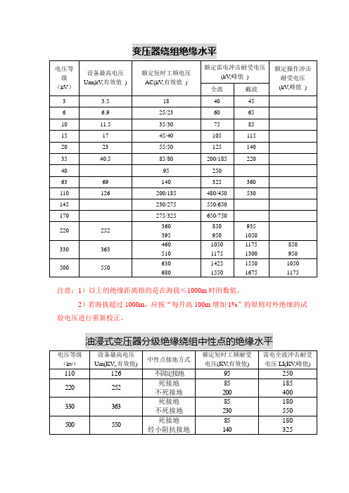 油浸式电力变压器绝缘水平国家标准