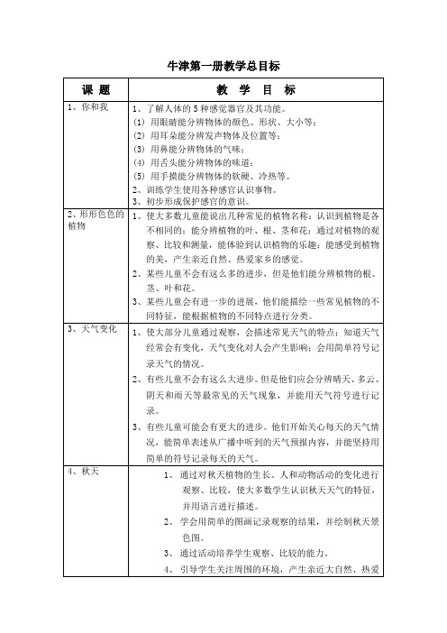 牛津版小学自然科学第一册一年级上全册全套教案教学设计