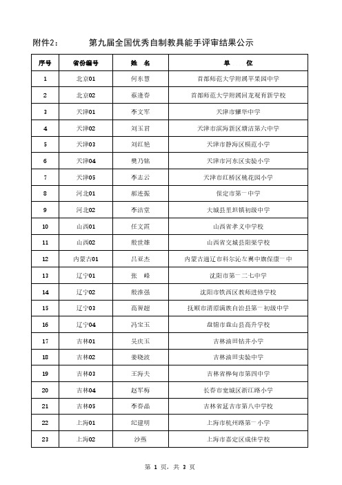 第九届全国优秀自制教具能手评审结果公示