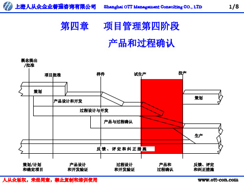 产品和过程确认