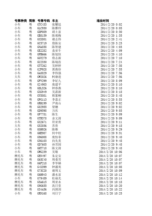 2014年2月21日私家车交通违法信息