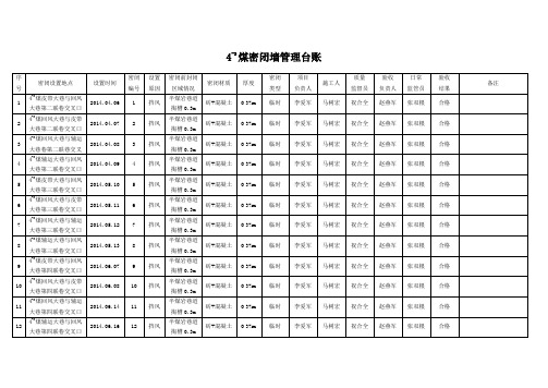 2017   4-3煤密闭墙管理台账