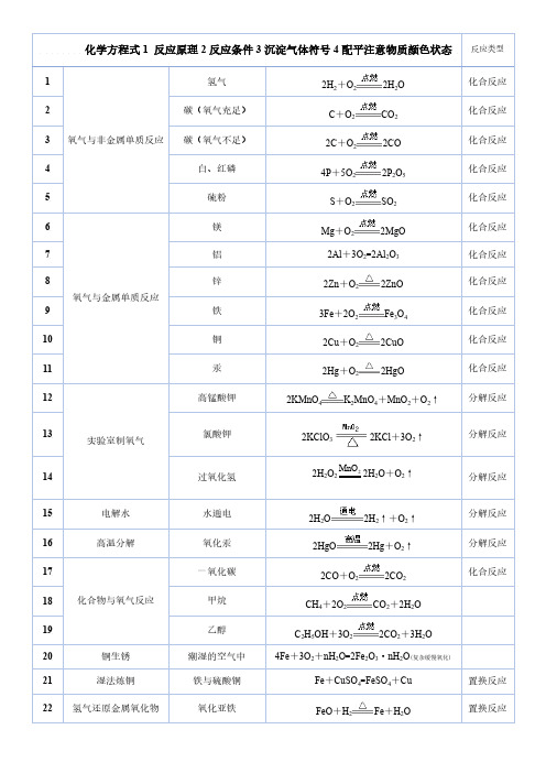初中化学方程式汇总137个-详细
