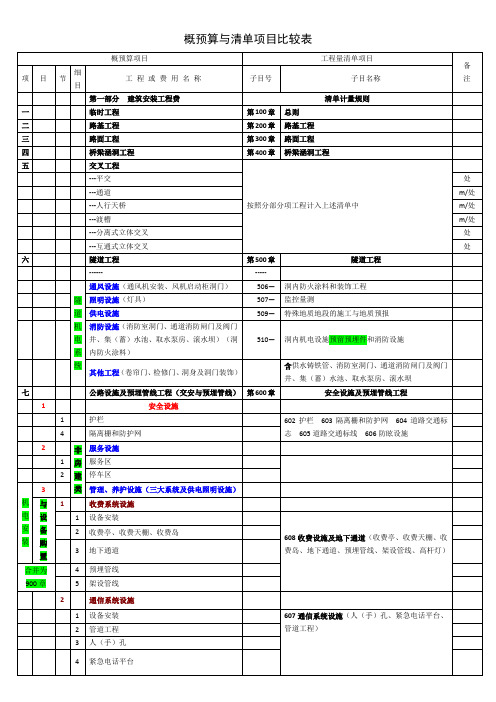 概预算与清单项目对比表