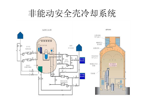 核安全课件3