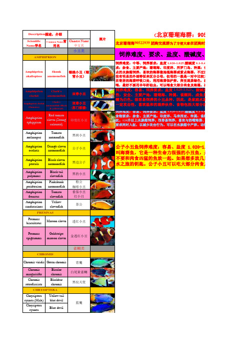 方便大家--海水鱼品名图鉴