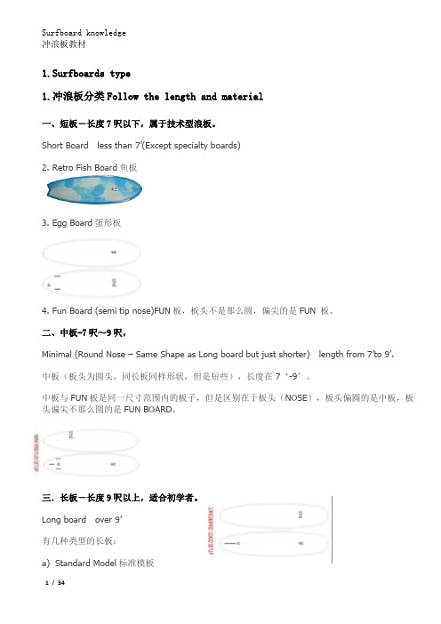 SUP BUILD PROCESS冲浪板桨板建板过程