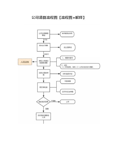 公司清算流程图