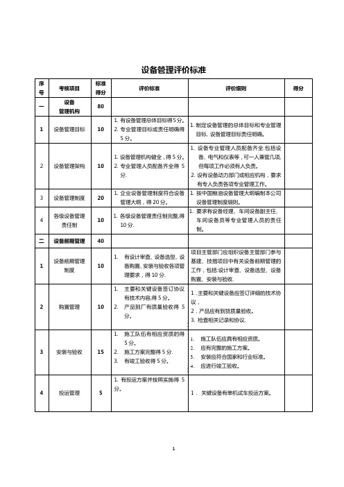 设备管理评价标准【最新范本模板】