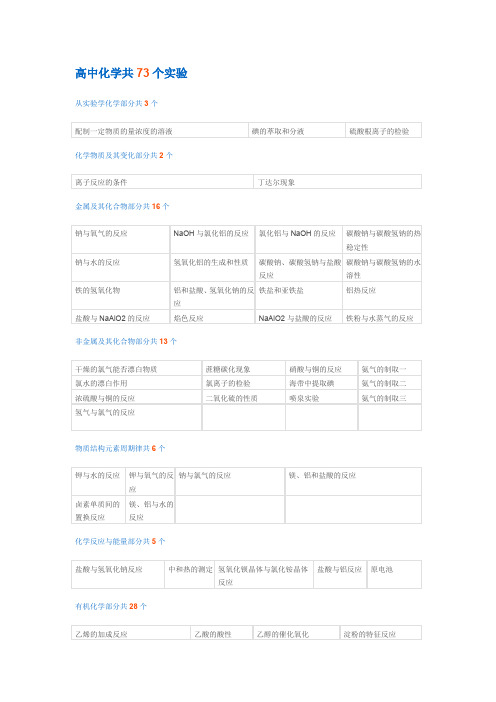 高中化学共73个实验