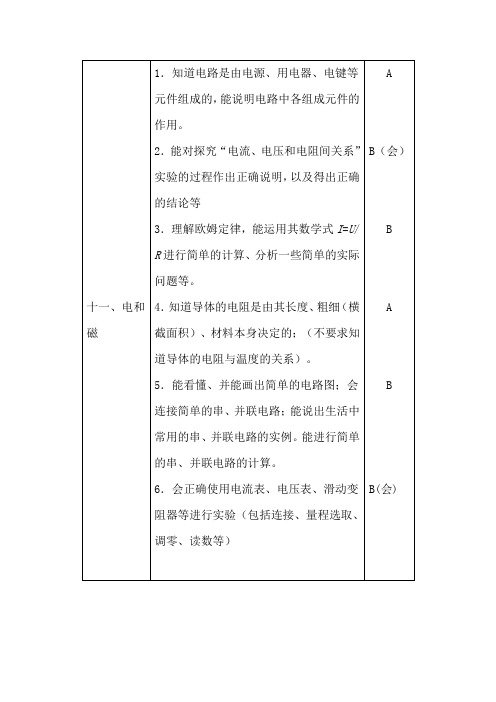 2013中考复习电路与欧姆定律