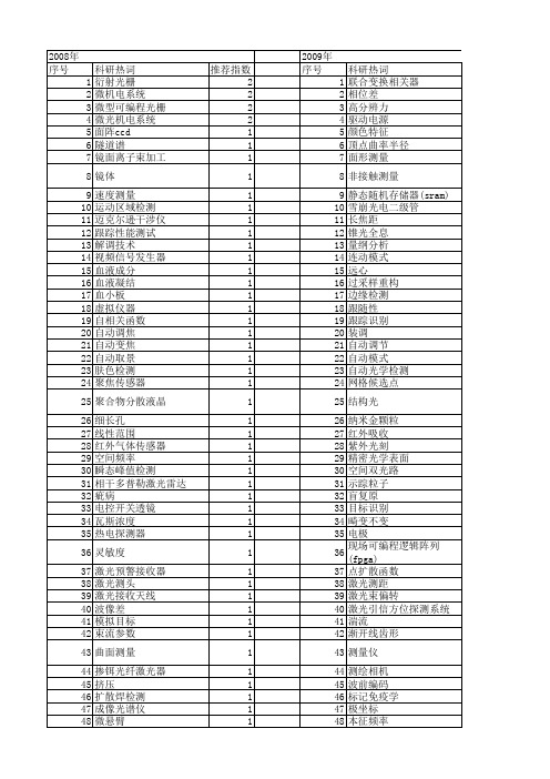 【仪器仪表学报】_光学_期刊发文热词逐年推荐_20140727