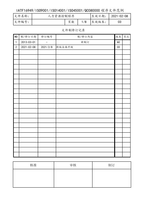 人力资源控制程序(含流程图)