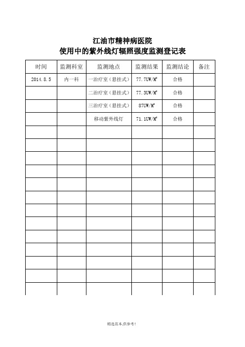 紫外线强度监测表