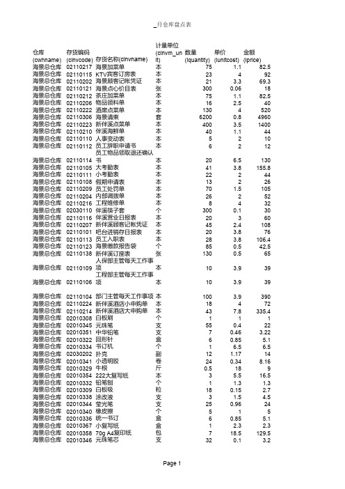 6月仓库盘点表