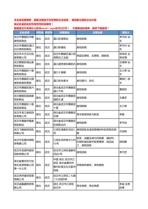 2020新版湖北省武汉废料回收-废料库存工商企业公司名录名单黄页联系方式大全95家