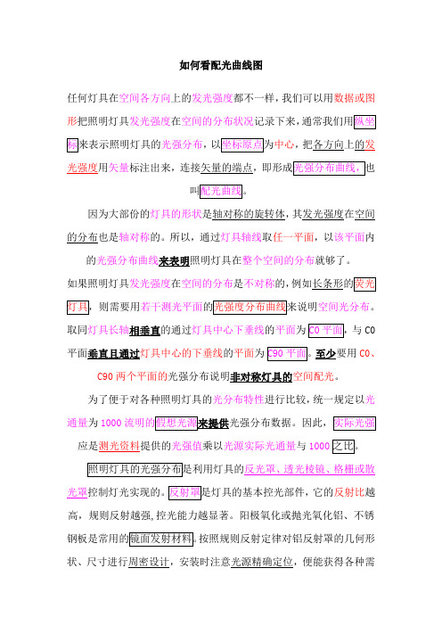 如何看配光曲线图