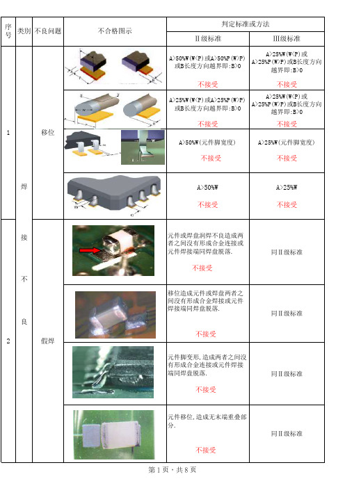 电子产品外观判定标准