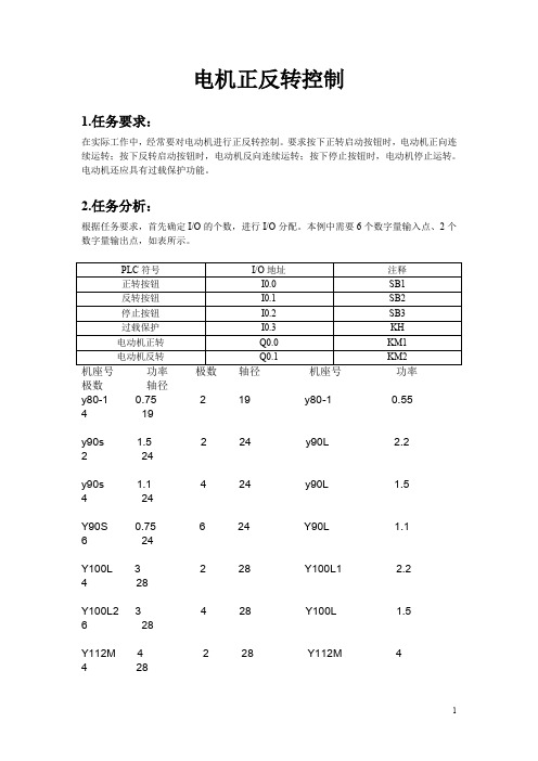 电机正反转控制+电机轴径对照表+电控箱要求